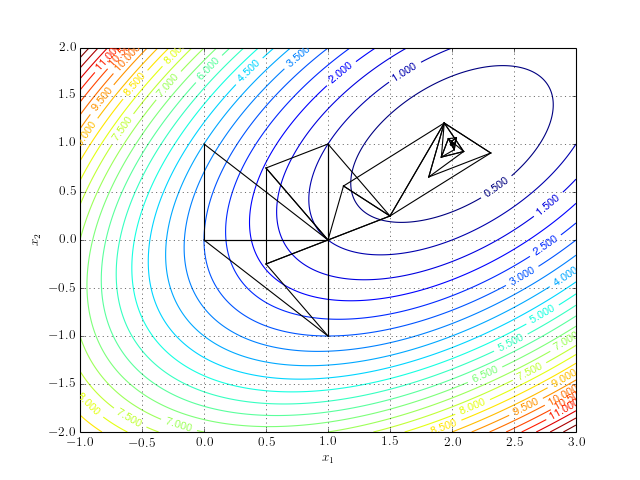 bottom-right width:400px